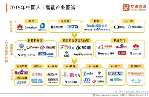 騰訊加碼新基建 5000億布局AI，解碼中國人工智能行業趨勢與應用軟件開發前景