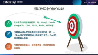 互聯網模式下的測試數據中心 小白也能高效構造數據