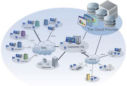 大數據時代下云計算、物聯網與互聯網數據服務的深度融合與協同演進